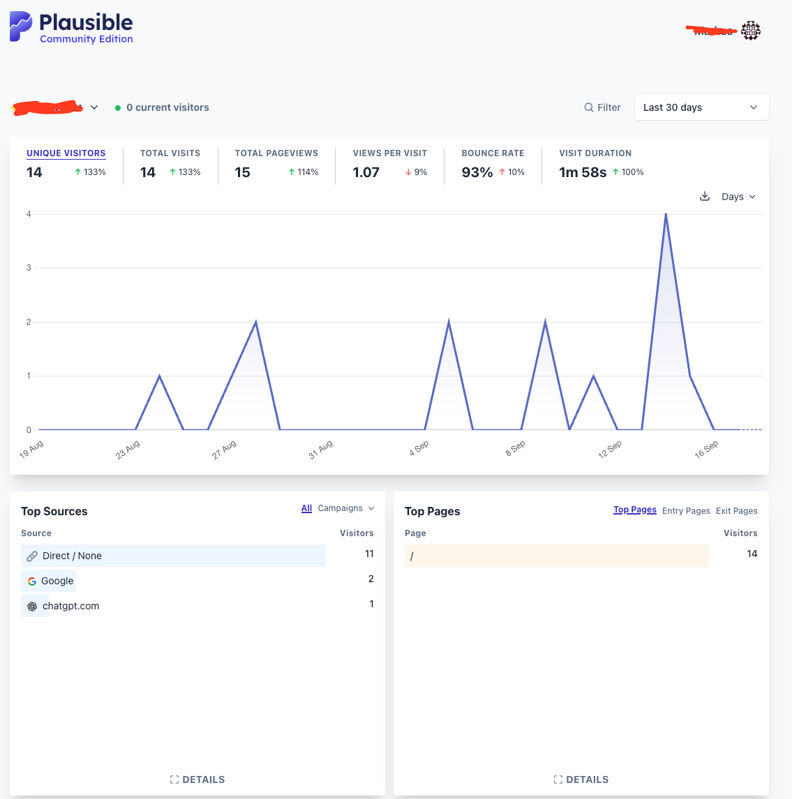 My plausible tracking